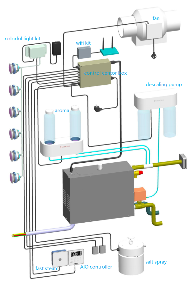 WiFi Control Sauna Steam Generator WiFi steam bath system aroma light music all in one